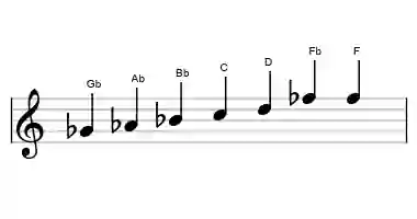 Sheet music of the leading whole tone scale in three octaves